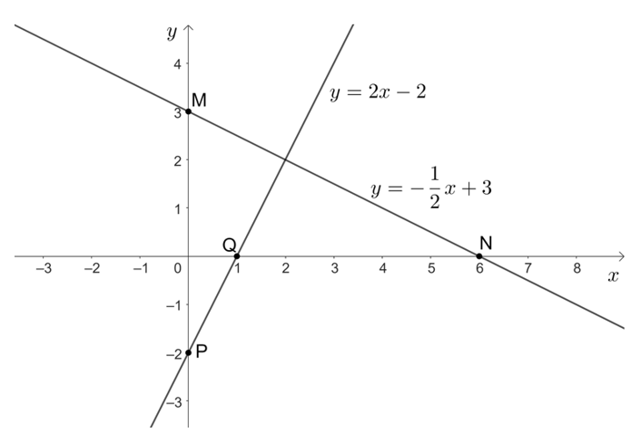 Toán 8 (Cánh diều): Bài tập cuối chương 3 (ảnh 2)