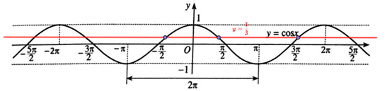 SBT Toán 11 (Cánh diều) Bài 3: Hàm số lượng giác và đồ thị (ảnh 9)