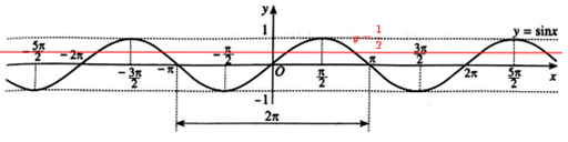 SBT Toán 11 (Cánh diều) Bài 3: Hàm số lượng giác và đồ thị (ảnh 13)