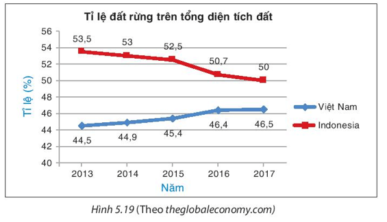 Toán 8 (Kết nối tri thức) Bài 20: Phân tích số liệu thống kê dựa vào biểu đồ (ảnh 7)