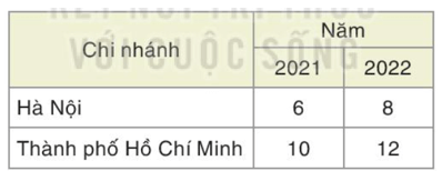 Toán 8 (Kết nối tri thức) Luyện tập chung trang 108 (ảnh 3)