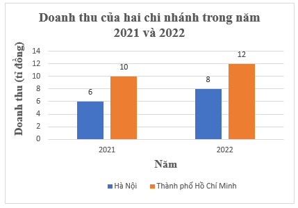 Toán 8 (Kết nối tri thức) Luyện tập chung trang 108 (ảnh 4)