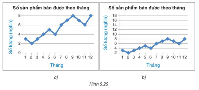 Toán 8 (Kết nối tri thức) Bài tập cuối chương 5 trang 109 (ảnh 1)