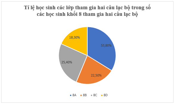 Toán 8 (Kết nối tri thức) Bài tập cuối chương 5 trang 109 (ảnh 4)