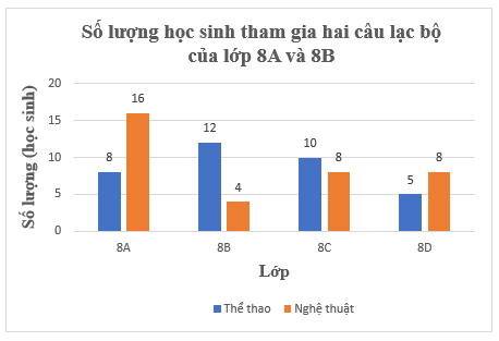 Toán 8 (Kết nối tri thức) Bài tập cuối chương 5 trang 109 (ảnh 3)