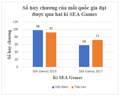 Toán 8 (Kết nối tri thức) Bài 19: Biểu diễn dữ liệu bằng bảng, biểu đồ (ảnh 20)