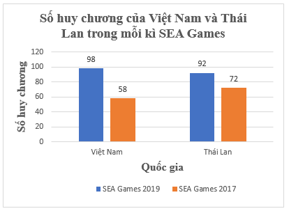 Toán 8 (Kết nối tri thức) Bài 19: Biểu diễn dữ liệu bằng bảng, biểu đồ (ảnh 21)