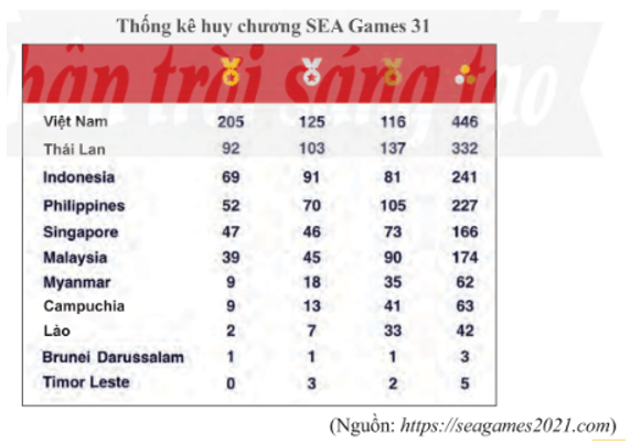 Toán 8 (Chân trời sáng tạo): Bài tập cuối chương 4 (ảnh 4)