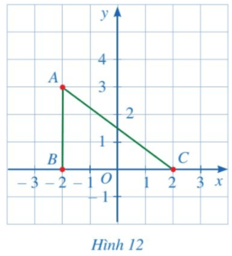 Toán 8 Bài 2 (Cánh diều): Mặt phẳng tọa độ. Đồ thị của hàm số (ảnh 10)