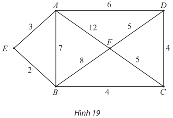 Chuyên đề Toán 11 (Chân trời sáng tạo) Bài 3: Bài toán tìm đường đi ngắn nhất (ảnh 17)