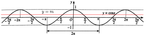 SBT Toán 11 (Cánh diều) Bài 4: Phương trình lượng giác cơ bản  (ảnh 4)