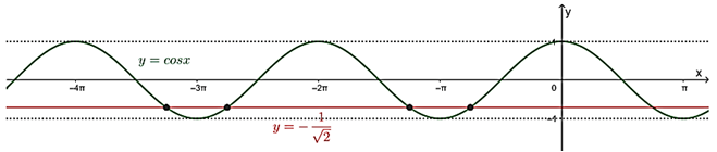 SBT Toán 11 (Cánh diều) Bài 4: Phương trình lượng giác cơ bản  (ảnh 22)