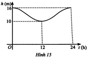 SBT Toán 11 (Cánh diều) Bài 4: Phương trình lượng giác cơ bản  (ảnh 23)