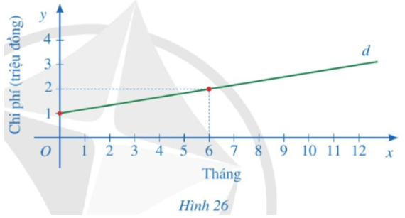 Toán 8 (Cánh diều): Bài tập cuối chương 3 (ảnh 6)