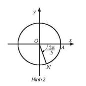 SBT Toán 11 (Kết nối tri thức) Bài 1: Góc lượng giác (ảnh 3)