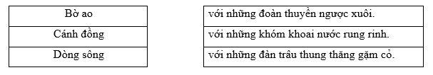 Bài tập cuối tuần Tiếng Việt lớp 1 (Chân trời sáng tạo) Tuần 27 có đáp án (ảnh 2)