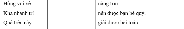 Bài tập cuối tuần Tiếng Việt lớp 1 (Kết nối tri thức) Tuần 27 có đáp án (ảnh 1)