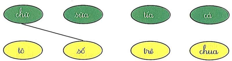 Bài tập cuối tuần Tiếng Việt lớp 1 (Kết nối tri thức) Tuần 5 có đáp án (ảnh 3)