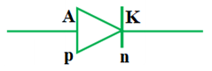 Thực hành: khảo sát đặc tính chỉnh lưu của Điôt bán dẫn và đặc tính khuếch đại của tranzito (Lý thuyết + 30 bài tập có lời giải)  (ảnh 1)