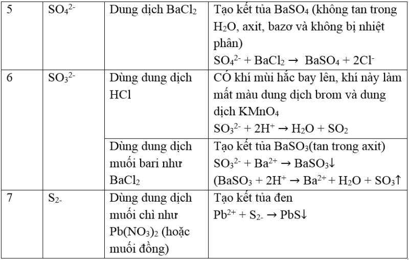 Phương pháp giải Các dạng bài toán nhận biết oxi, ozon, lưu huỳnh, SO2, SO3, H2S  (50 bài tập minh họa) (ảnh 2)