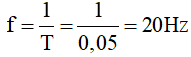 Đặc trưng sinh lí của âm (Lý thuyết + 29 bài tập có lời giải) (ảnh 1)