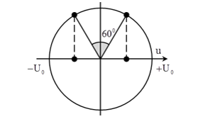 Đại cương về dòng điện xoay chiều (Lý thuyết + 35 bài tập có lời giải) (ảnh 44)