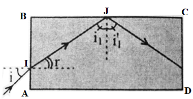 Phản xạ toàn phần (Lý thuyết + 35 bài tập có lời giải) (ảnh 36)