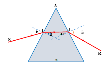  Lăng kính (Lý thuyết + 15 bài tập có lời giải) (ảnh 8)
