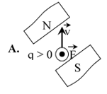 Lực Lo-ren-xơ (Lý thuyết + 35 bài tập có lời giải) (ảnh 47)