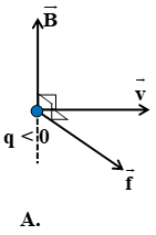 Lực Lo-ren-xơ (Lý thuyết + 35 bài tập có lời giải) (ảnh 27)