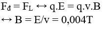 Lực Lo-ren-xơ (Lý thuyết + 35 bài tập có lời giải) (ảnh 13)