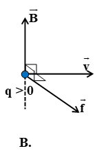 Lực Lo-ren-xơ (Lý thuyết + 35 bài tập có lời giải) (ảnh 28)