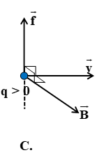 Lực Lo-ren-xơ (Lý thuyết + 35 bài tập có lời giải) (ảnh 29)