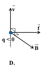 Lực Lo-ren-xơ (Lý thuyết + 35 bài tập có lời giải) (ảnh 31)
