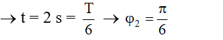 Tổng hợp hai dao động điều hòa cùng phương, cùng tần số. Phương pháp Fre-Nen (Lý thuyết + 35 bài tập có lời giải) (ảnh 53)