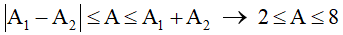 Tổng hợp hai dao động điều hòa cùng phương, cùng tần số. Phương pháp Fre-Nen (Lý thuyết + 35 bài tập có lời giải) (ảnh 11)