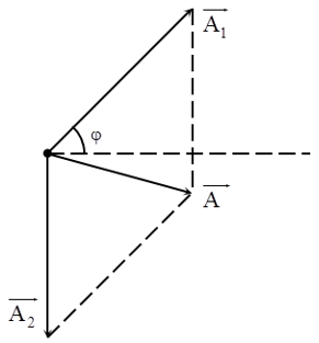 Tổng hợp hai dao động điều hòa cùng phương, cùng tần số. Phương pháp Fre-Nen (Lý thuyết + 35 bài tập có lời giải) (ảnh 33)