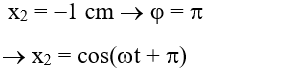 Tổng hợp hai dao động điều hòa cùng phương, cùng tần số. Phương pháp Fre-Nen (Lý thuyết + 35 bài tập có lời giải) (ảnh 30)