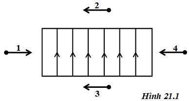 Từ trường của dòng điện chạy trong các dây dẫn có hình dạng đặc biệt (Lý thuyết + 35 bài tập có lời giải) (ảnh 18)