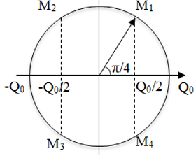 Điện từ trường (Lý thuyết + 25 bài tập có lời giải) (ảnh 18)