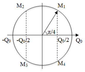 Điện từ trường (Lý thuyết + 25 bài tập có lời giải) (ảnh 21)