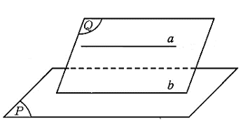 SBT Toán 11 (Cánh diều) Bài 3: Đường thẳng và mặt phẳng song song (ảnh 1)