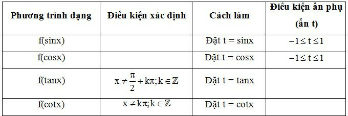 Phương pháp giải Phương trình bậc hai đối với hàm số lượng giác (50 bài tập minh họa) (ảnh 1)