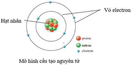 Phương pháp giải Các dạng bài tập định luật cu lông (50 bài tập minh họa) (ảnh 2)