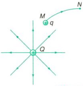 Phương pháp giải Bài tập công của lực điện (50 bài tập minh họa) (ảnh 2)