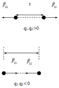 Phương pháp giải Công thức tính lực tĩnh điện (50 bài tập minh họa) (ảnh 1)