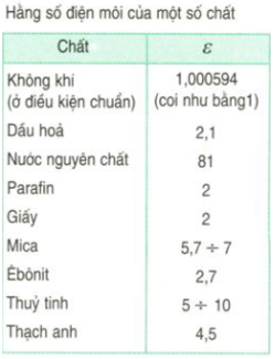 Phương pháp giải Công thức định luật Cu-lông (50 bài tập minh họa) (ảnh 2)