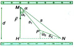 Phương pháp giải Công thức tính công của lực điện (50 bài tập minh họa) (ảnh 2)