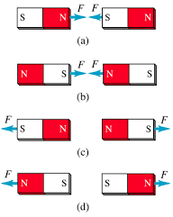 Phương pháp giải Từ trường của dây dẫn có hình dạng đặc biệt - Nguyên lí chồng chất từ trường (50 bài tập minh họa) (ảnh 1)