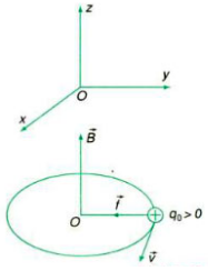 Phương pháp giải Công thức tính bán kính quỹ đạo của electron (50 bài tập minh họa) (ảnh 1)